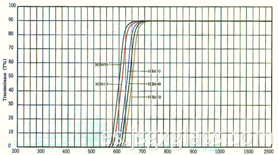 Vidrio rojo 02 Red Glass 02